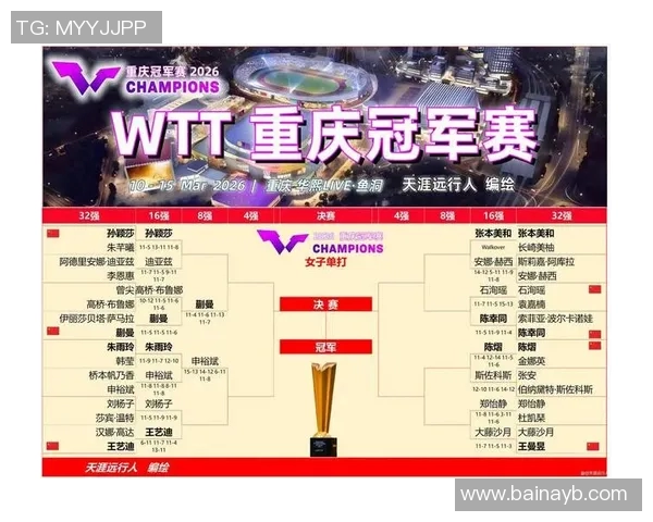 重庆足球队在世锦赛积分榜上以50分稳居第一名展现强劲实力